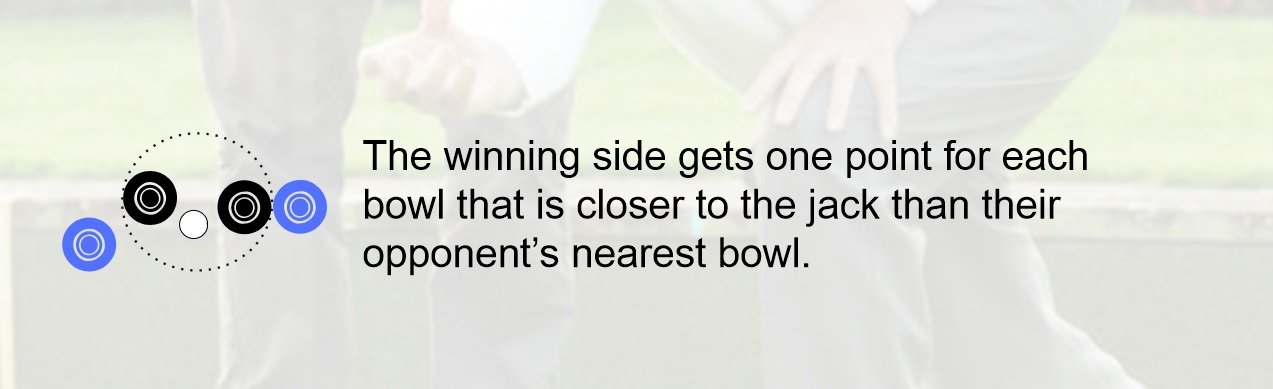 How to score in lawn bowls