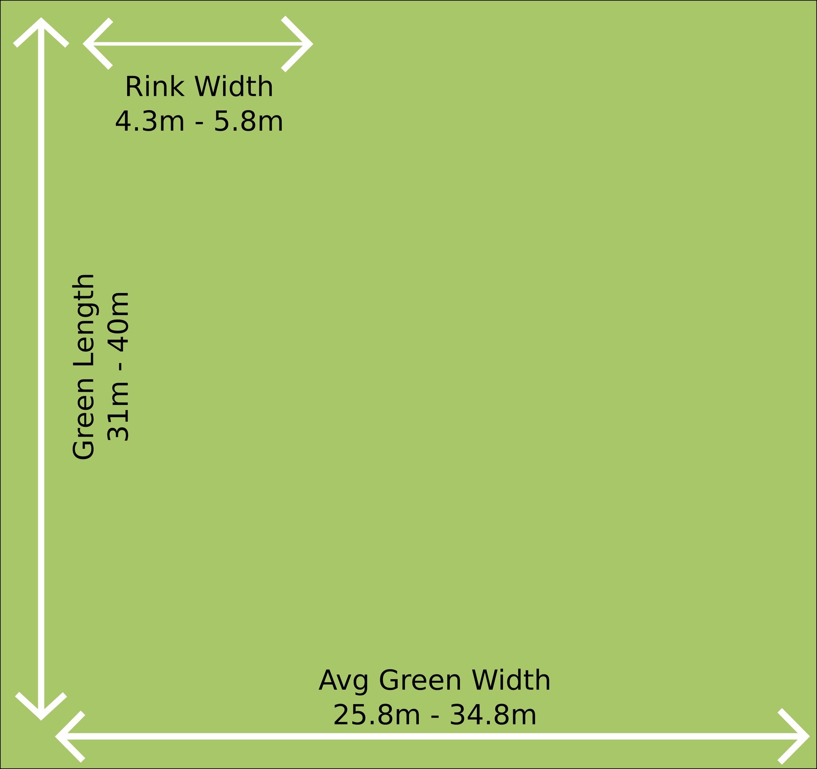 Lawn Bowls Green Dimensions